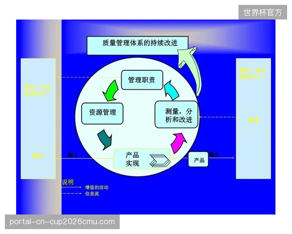 系统优化期赛事运营主体完善供应商管理体系强化成本控制