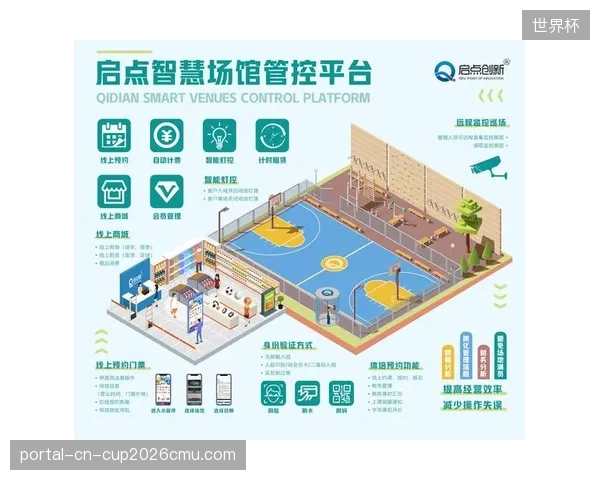 智慧场馆的评价标准已变：应急通讯与数据接口的优先级，现已高于赛事期间的观众体验